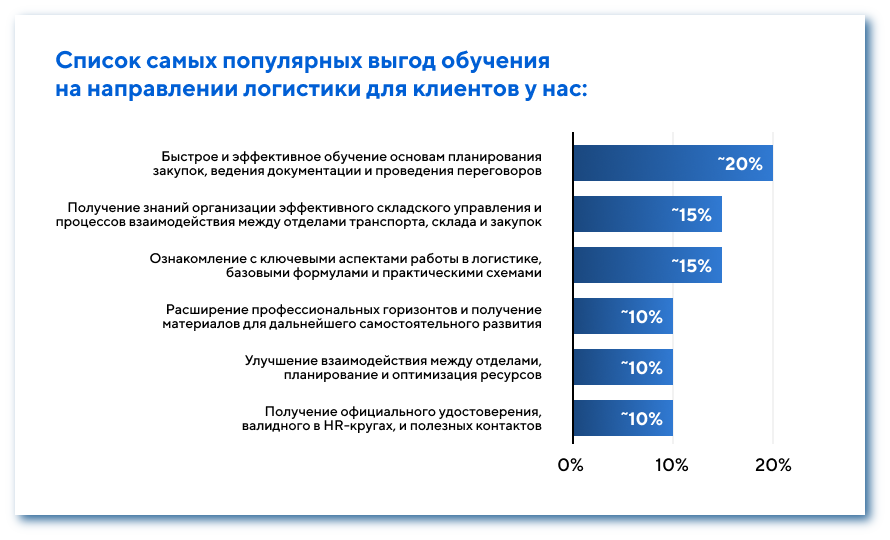 Выгоды