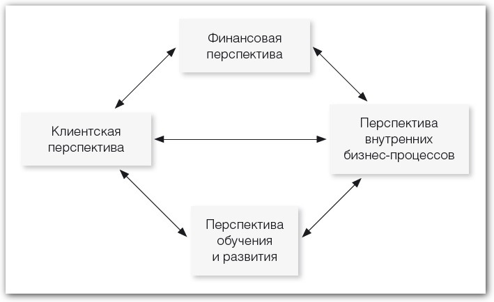 ссп